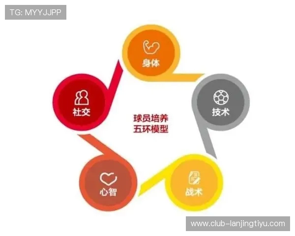 青训体系在足球发展中的核心地位与未来发展潜力分析 青训体系在足球发展中的核心地位与未来发展潜力分析